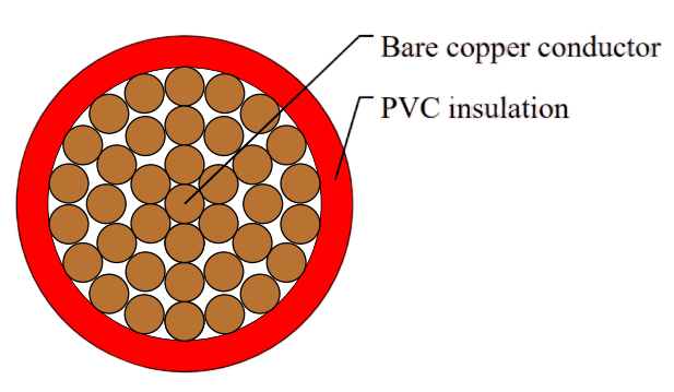 H05V2-K UL / H07V2-K UL