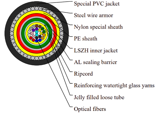 Steel Wire Armored Optical Fiber Cable with Special Sheath