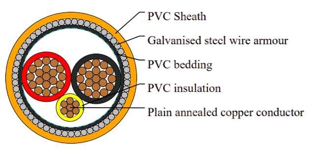 PVC Insulated, PVC Sheathed 2 core+E Armored Cables, 0.6/1kV