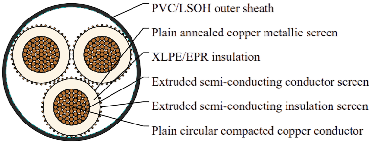 12.7/22kV Three Core Individual Screened & PVC Sheathed (Cu Conductor)