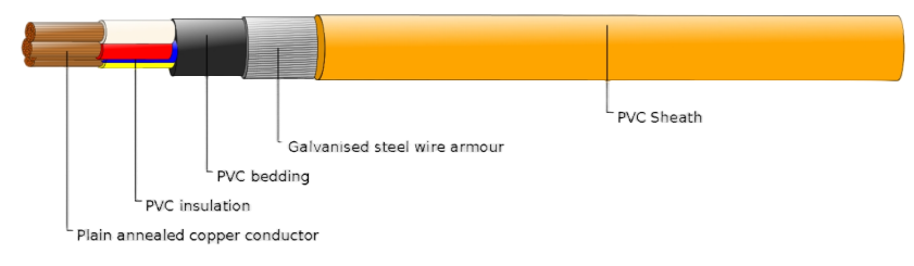 PVC Insulated, PVC Sheathed 3 core+E Armored Cables, 0.6/1kV