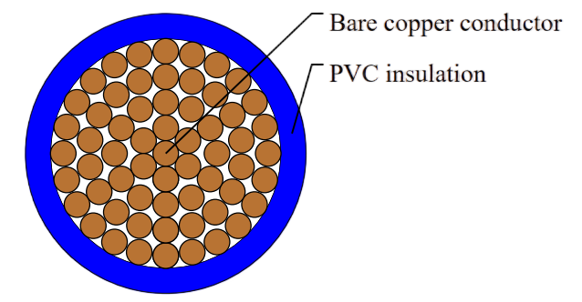 H05V-R/H07V-R