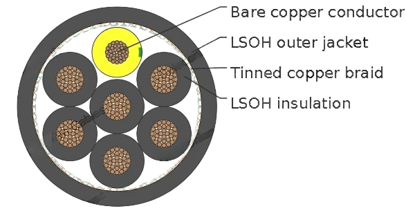 CY LSZH Screened cable