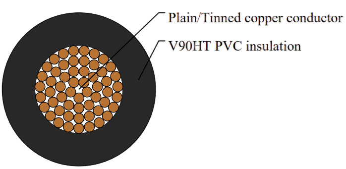 Single core XLPE Insulated, PVC Sheathed Unarmoured Cables, 0.6/1kV