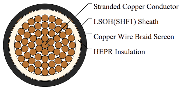 ROI/ROU (MTX300) 0.6/1 kV HEPR Insulated, LSOH (SHF1) Sheathed, Screened Flame Retardant Power & Control Cables (Single Core)