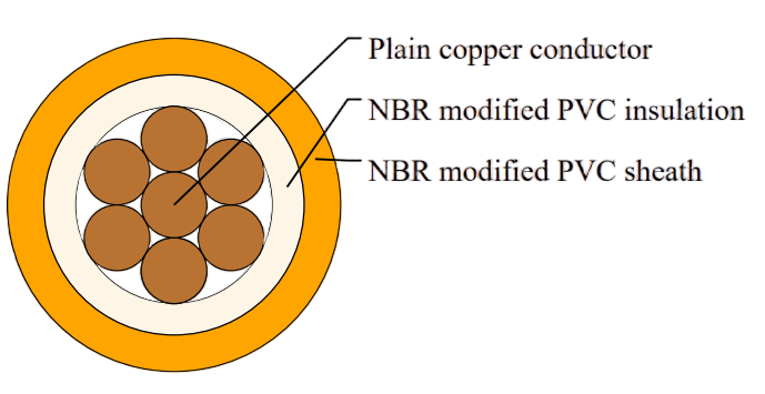 Flame Retardant Zero Halogen Crosslinked Thermoset Single Core X-HF- 110 Flexible Power Cable, 0.6/1kV