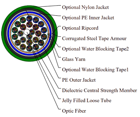 Multi Loose Tube Ribbon Fiber Cable 1