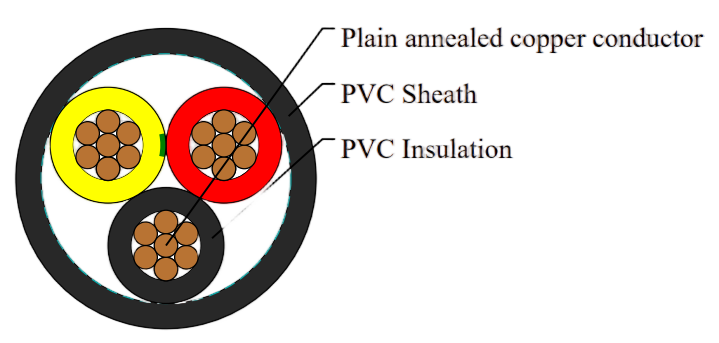 PVC Insulated, PVC Sheathed 2 core+E Round Cables, 450/750V
