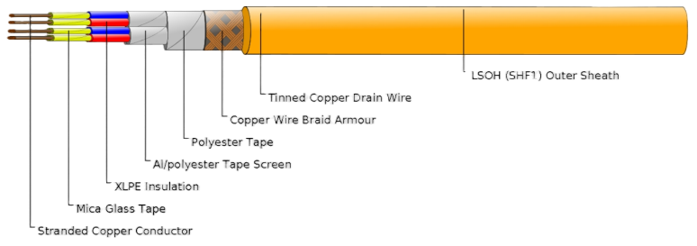 BFOI(i)/BFOU(i) (MRE-M2XCH PiMF/TiMF) 150/250V Mica Tape + XLPE Insulated, LSOH (SHF1) Sheathed, Individual Screened & Armoured Fire Resistant Instrumentation & Control Cables (Multipair/Multitriple)