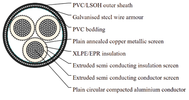 12.7/22kV Three Core Individual Screened & PVC/SWA/PVC Sheathed (Al Conductor)
