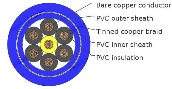 H05VVC4V5-K