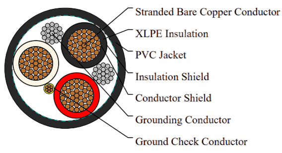 Type MP-GC Three-Conductor Mine Power Feeder Cable, PVC Jacket, 8kV