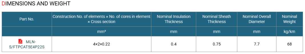 Cat 5e S/FTP 0.22mm²