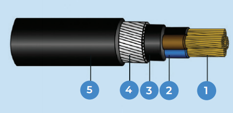 2-, 3-, 4-, 5-, Multicores, CU/XLPE/PVC/SWA/PVC XLPE insulated, PVC bedded, SWA armoured, PVC sheathed Cable 0.6/1kV
