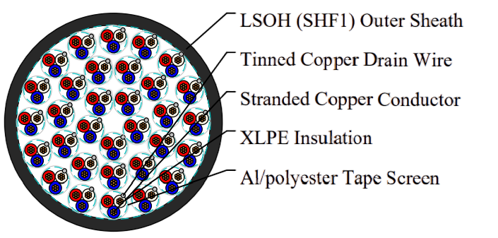 TI(i)/TU(i) (MRE-2XH PiMF/TiMF) 150/250V XLPE Insulated, LSOH (SHF1) Sheathed, Individual Screened Flame Retardant Instrumentation & Control Cables (Multipair/Multitriple)