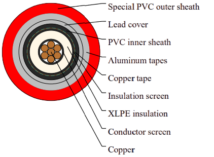 Medium Voltage XLPE Insulated Galvanized Steel Tape Armored Cable with Lead Cover to IEC 60502-2