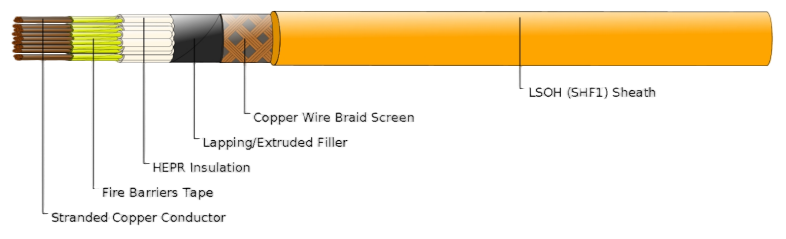 BFOI(c)/BFOU(c) (MFX400) 0.6/1 kV Fire Barriers + HEPR Insulated, LSOH (SHF1) Sheathed, Screened Fire Resistant Power & Control Cables (Multicore)