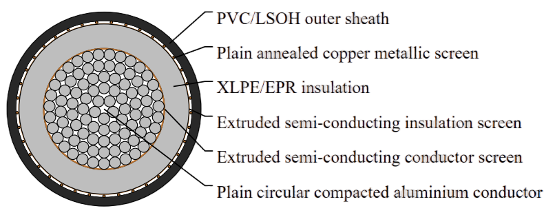 19/33kV Single Core Screened & PVC Sheathed (Al Conductor)