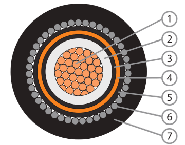FRT-XCAH CU/XLPE/LSZH/CT/LSZH/AWA/LSZH (SINGLE  CORE)