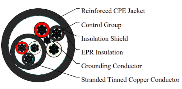 Type SHD-PCG Three-Conductor Round Portable Power Cable 5kV