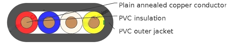 PVC Insulated, 3 Core + E Flat Cables, 450/750V