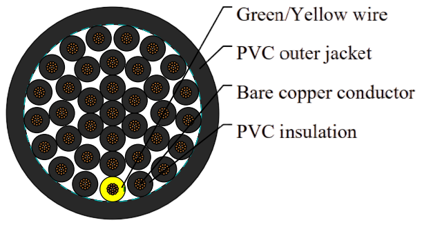 H05VV5-F