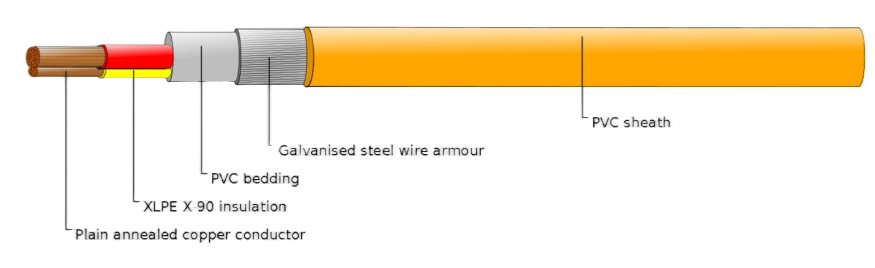 XLPE Insulated, PVC Sheathed 2 core+E Armored Cables, 0.6/1kV