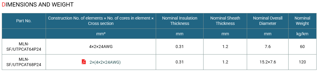Cat 6 SF/UTP 24AWG 4P/8P