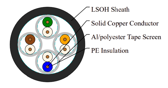 Cat 6 U/FTP 23AWG