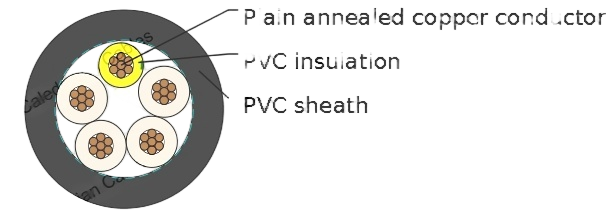 PVC Insulated, PVC Sheathed Multi-core+E Control Cables, 0.6/1kV
