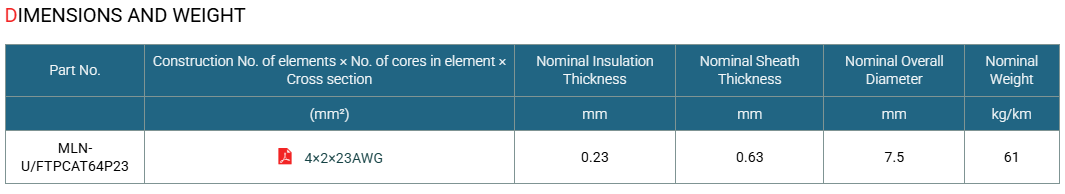 Cat 6 U/FTP 23AWG