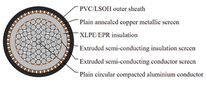 3.8/6.6kV Single Core Screened & PVC Sheathed (Al Conductor)