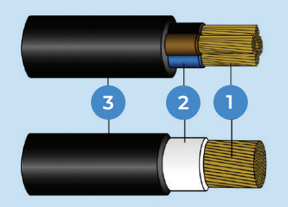 Single Core, 2-, 3-, 4-, 5-, Multicores CU/XLPE/LSHF XLPE insulated, LSHF sheathed Cable 0.6/1kV