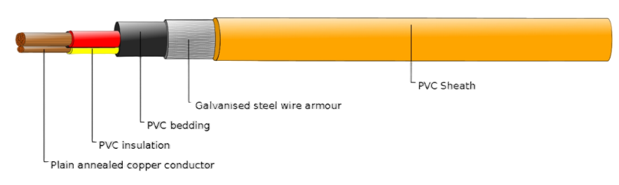 PVC Insulated, PVC Sheathed 2 core+E Armored Cables, 0.6/1kV