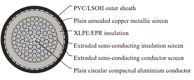 12.7/22kV Single Core Screened & PVC Sheathed (Al Conductor)