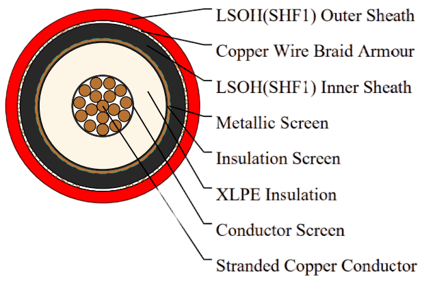 TIOI/TIOU (MTX) 3.6/6kV, 6/10kV, 8.7/15kV XLPE Insulated, LSOH (SHF1) Sheathed, Armoured Flame Retardant MV Power Cables (SHF1 Inner Sheath)