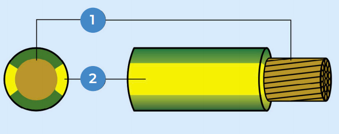 Single Core CU/LSHF Cross-linked polyolefin insulated, Non-sheathed Cable 450/750V