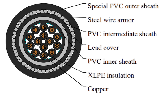 600V/1000V XLPE Insulated Steel Wire Armored Cable to IEC 60502-1 with Lead Cover