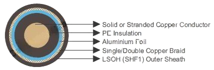 KX Series Coaxial Cables 50 Ω/75 Ω