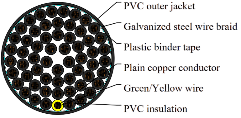 SY Steel Wire Braid Cable