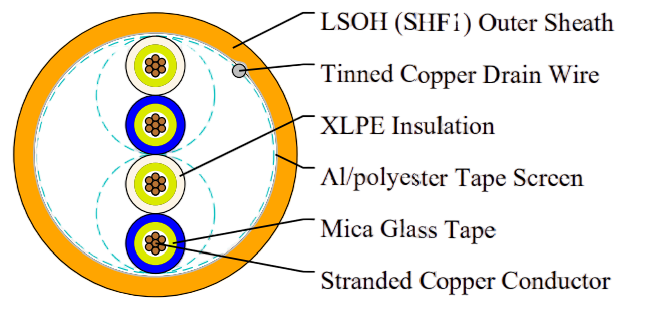 BI(i)/BU(i) (MRE-M2XH PiMF/TiMF) 150/250V Mica Tape + XLPE Insulated, LSOH (SHF1) Sheathed, Individual Screened Fire Resistant Instrumentation & Control Cables (Multipair/Multitriple)