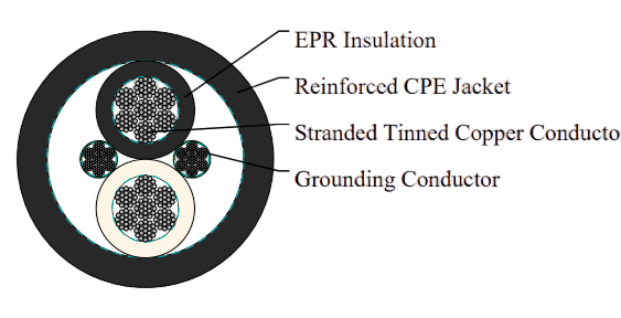 Type G Two-Conductor Round Portable Power Cable 2kV