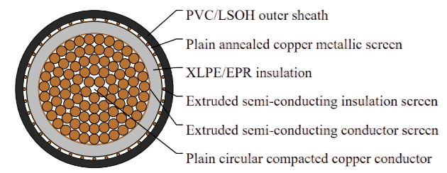 6.35/11kV Single Core Screened & PVC Sheathed (Cu Conductor)