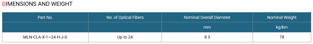 Central Loose Tube Optical Fiber Cables