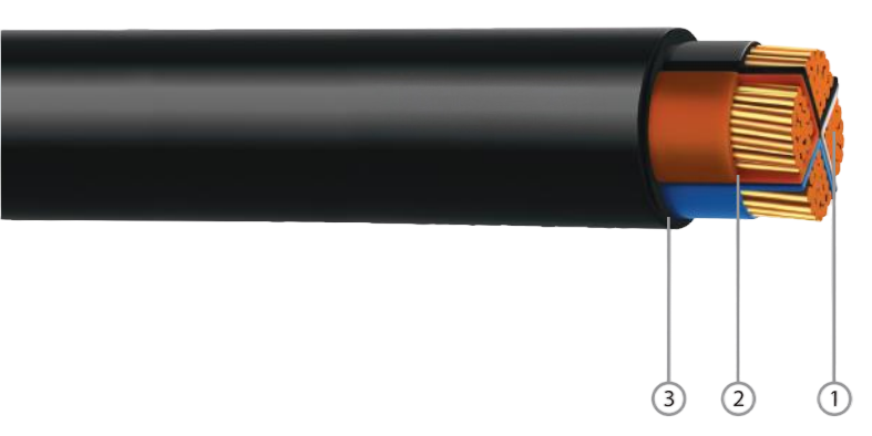 PPM CU/PVC/PVC  (2 CORES-5  CORES) PVC Insulated,PVC Sheathed  Cable,0.6/1kV,IEC