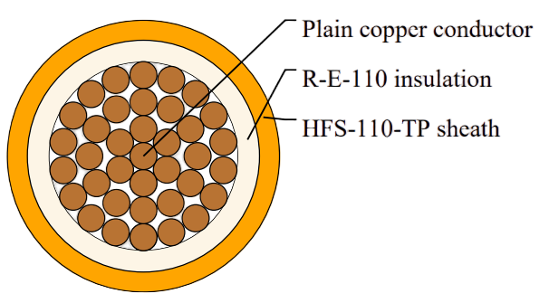 Single Core V90HT 0.6/1kV