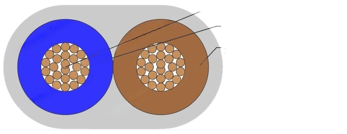 H05VV-F / H05VVH2-F