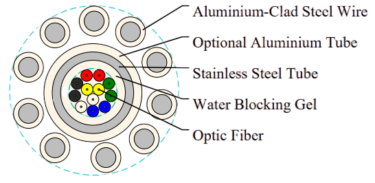 OPGW Fiber Cable