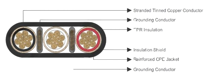 Type SHD Three-Conductor Flat Portable Power Cable 2kV