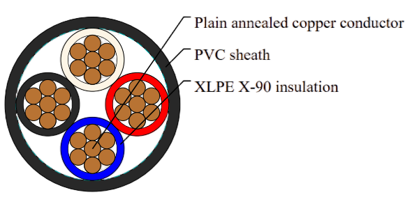 XLPE Insulated, PVC Sheathed Unarmored Multicore control Cables 0.6/1kV